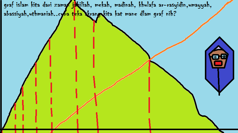 ISK INI SEJARAH KITA EPUB ISK INI SEJARAH KITA EPUB